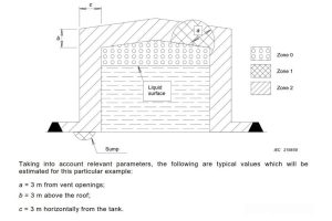 Hazardous Area Classification and Equipment Pro...