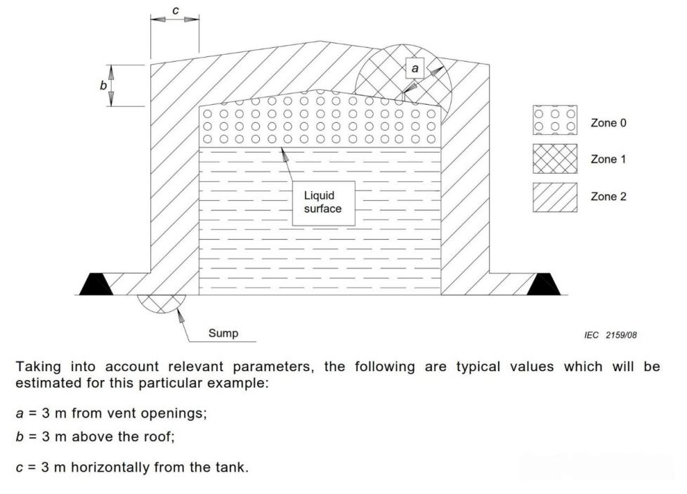 Hazardous Area Classification and Equipment Protection Levels（images 1）