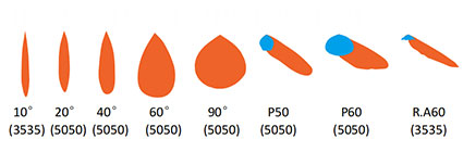 SUPER III SERIES 5 SUPER III SERIES(images 5)